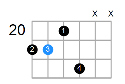 F#maj7 Chord
